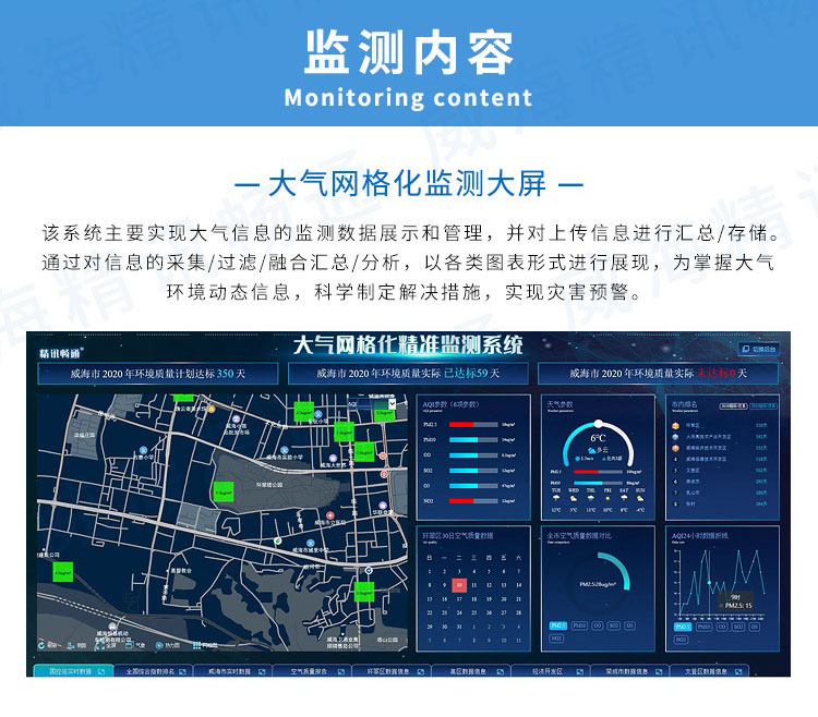 網(wǎng)格化大氣監(jiān)測云平臺