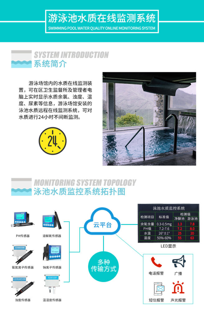 泳池水質監測系統