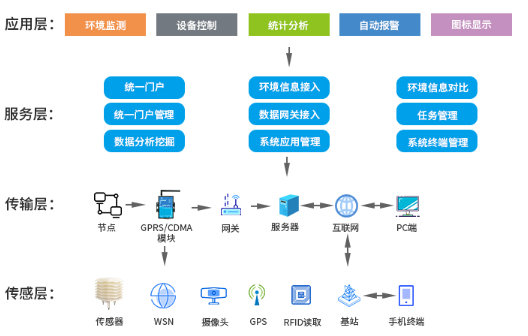 水質(zhì)在線監(jiān)測(cè)系統(tǒng)