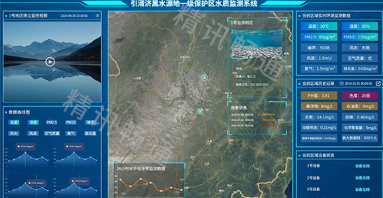水質監測云平臺